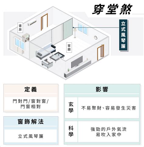 穿堂煞會怎樣 半球 地球